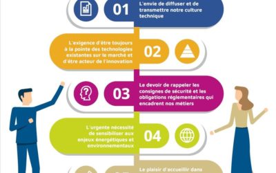 🚀 Découvrez le Centre de Formation Technique du Groupe GPSA